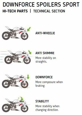 PUIG Side Spoiler Downforce Naked voor de Yamaha MT-07 '18-20